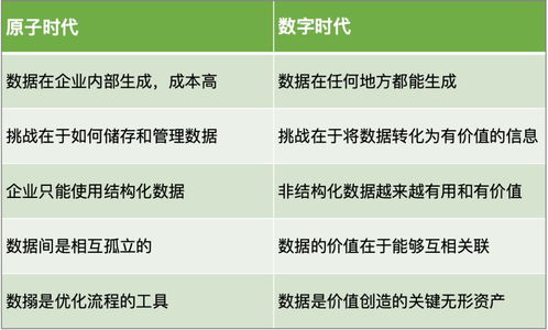 數(shù)字科技重塑服務(wù)行業(yè)的卓越運(yùn)營與內(nèi)容創(chuàng)作模式
